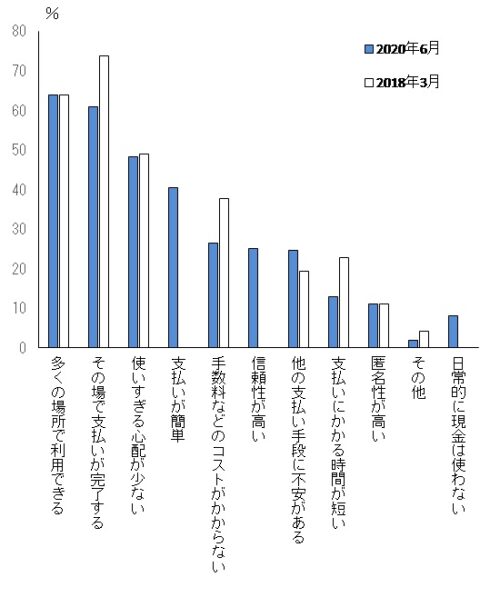 日本銀行　生活意識に関するアンケート調査